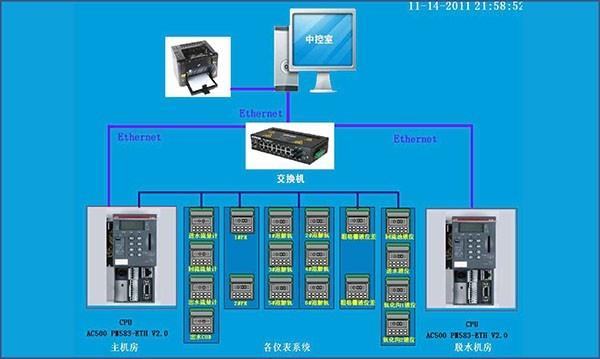 重庆白含污水处理厂DCS系统主要画面