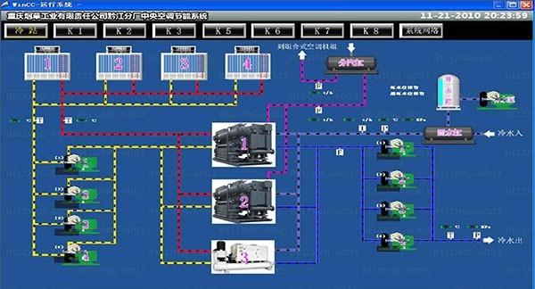 重庆烟草工业有限责任公司黔江分厂中央空调控制系统